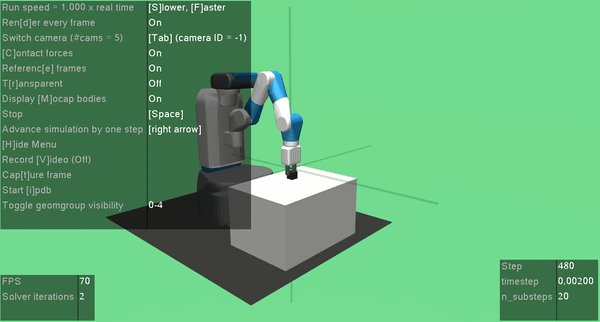 Reinforcement Learning for Cooperative Manipulation