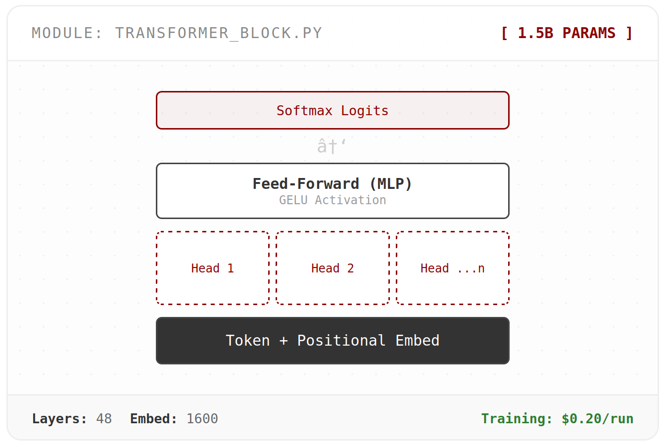 Large Language Models from Scratch