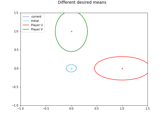 Covariance Steering Games with Wasserstein Distance